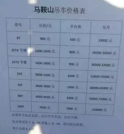 目前国际市场上普遍华体会体育采用(市场普遍预期)